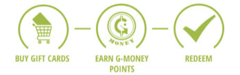 Buy Gift Cards, Earn G-Money Points, Redeem